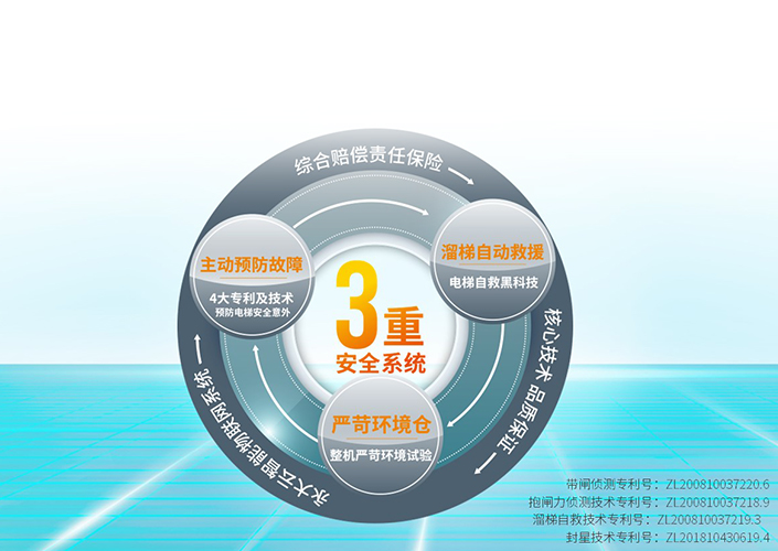 電梯安全體系鏈